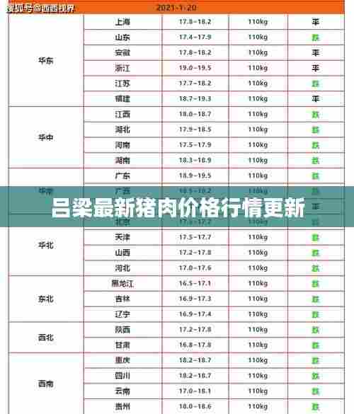 吕梁最新猪肉价格行情更新