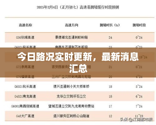 今日路况实时更新,最新消息汇总