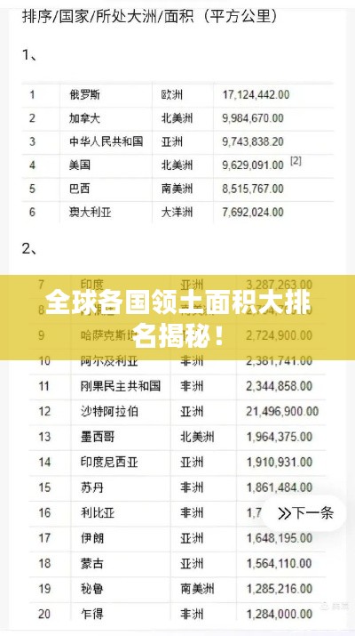 全球各国领土面积大排名揭秘!