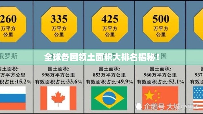 全球各国领土面积大排名揭秘!
