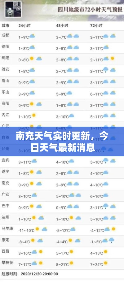 南充天气实时更新,今日天气最新消息