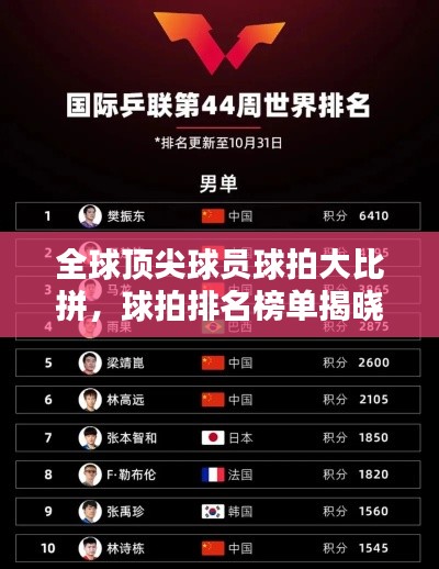 全球顶尖球员球拍大比拼，球拍排名榜单揭晓！