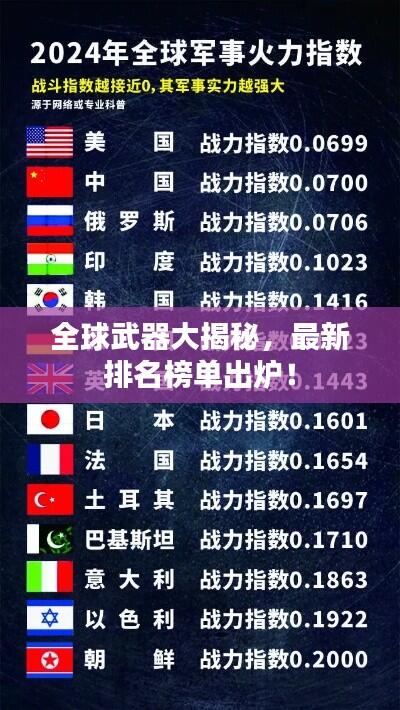 全球武器大揭秘,最新排名榜单出炉!