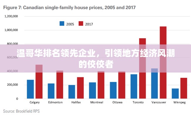 温哥华排名领先企业,引领地方经济风潮的佼佼者