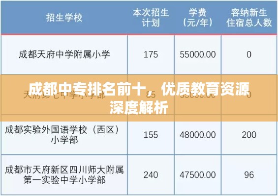 成都中专排名前十,优质教育资源深度解析