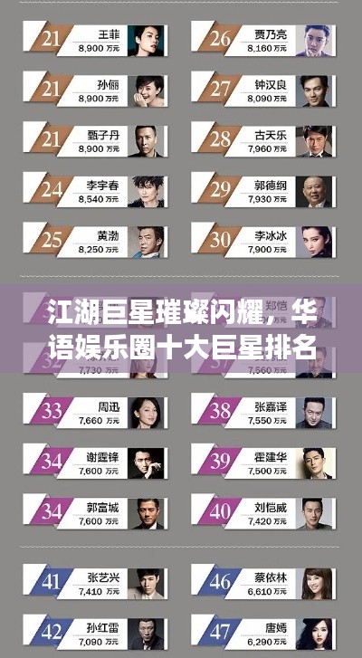江湖巨星璀璨闪耀,华语娱乐圈十大巨星排名榜单揭秘!