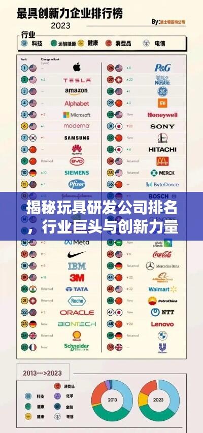 揭秘玩具研发公司排名，行业巨头与创新力量榜单揭晓！