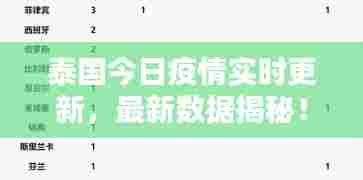 泰国今日疫情实时更新,最新数据揭秘!