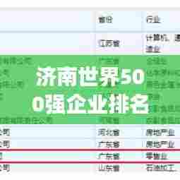 济南世界500强企业排名及影响力解析