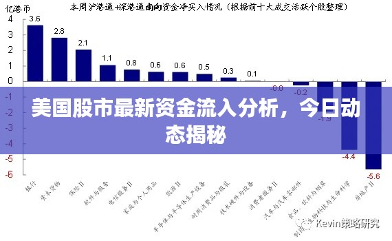 美国股市最新资金流入分析,今日动态揭秘