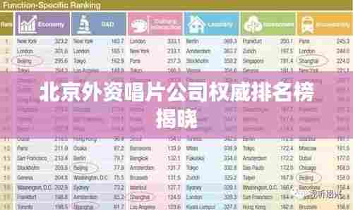 北京外资唱片公司权威排名榜揭晓