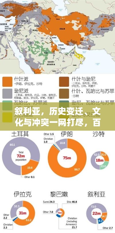 叙利亚，历史变迁、文化与冲突一网打尽，百度带你深入了解！