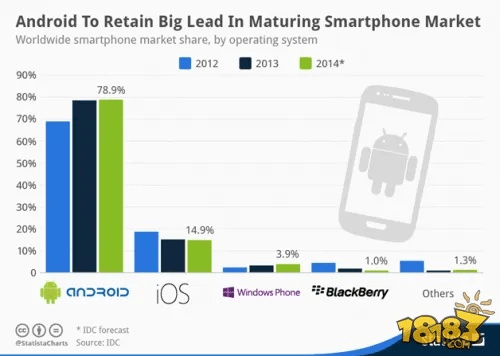 小米安卓版本演进简史,从经典到Harmony款v8.448的精确数据解析