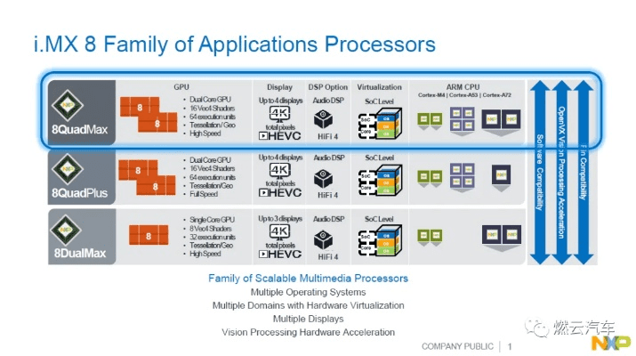 nx最新版本,资源整合实施&amp;pack1_v8.986