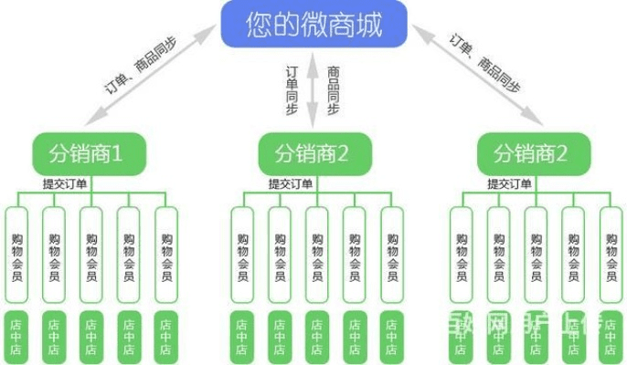 微店所有版本,数据解析计划导向|BT1_v7.597