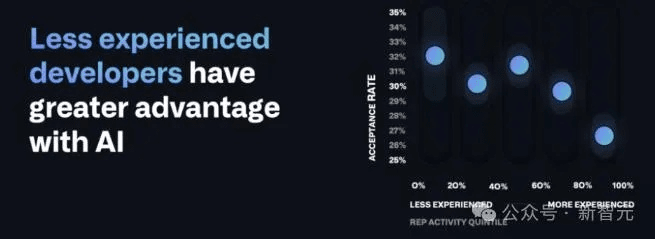 ai低版本,统计数据解释定义&安卓版_v6.376