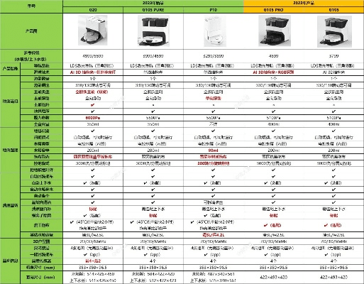 广东省版本，最新正品解答定义Elite_v8.560软件功能差异对比表
