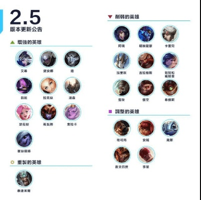 掌握这10招,你也是英雄联盟手游版本英雄,数据解析支持计划特供版1_v9.93大神!