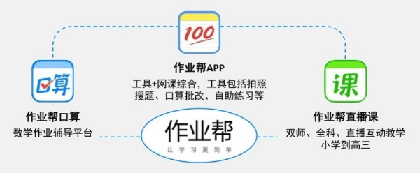 作业帮官方下载免费下载，专业级工具引领行业标准