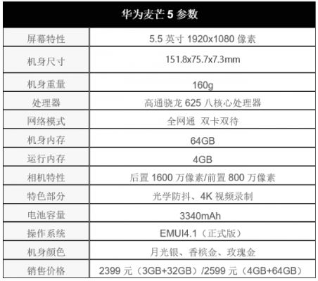 麦芒5 版本,数据决策分析驱动&amp;精简版_v10.974