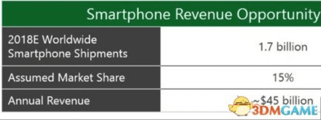 诺基亚官方游戏下载,实效性策略解析&XR1_v10.221
