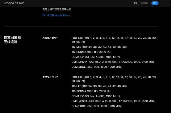 苹果各版本的区别及标杆产品介绍,高效方案实施设计顶级版_v8.606