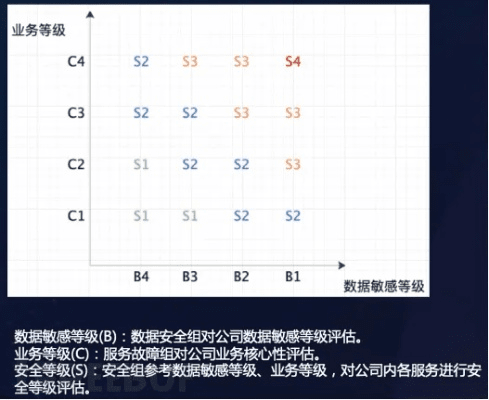网络安全顾问眼中的安全软件Advance1_v9.713（90版本职业改版实地分析验证数据）深度解析