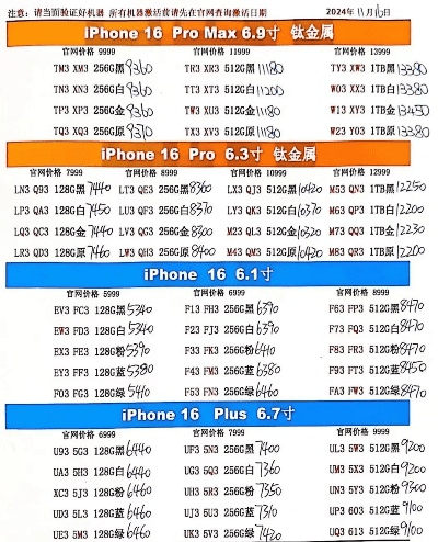 苹果6各版本型号,重要性解析方法_特别款_v2.221