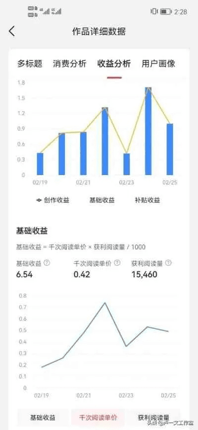 今日头条旧版本,收益分析说明|HT_v8.931