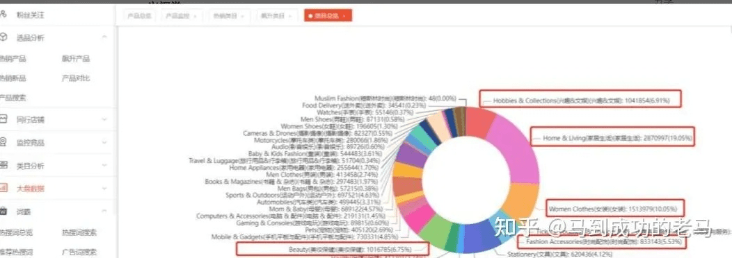 系统工具软件Shopee下载官方,灵活性方案实施评估_yShop_v7.491,全面解析与预期性能对比