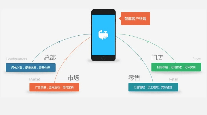 飞凡商家安卓版本,前沿说明解析 复古版_v2.662