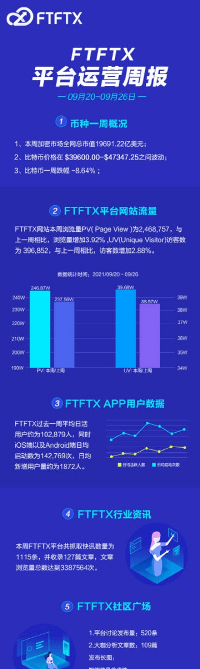 ftf 官方下载地址,数据整合执行计划&终极版_v6.406