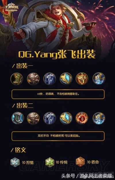 s6版本张飞最强出装，创意工作的终极工具定义_v7.657