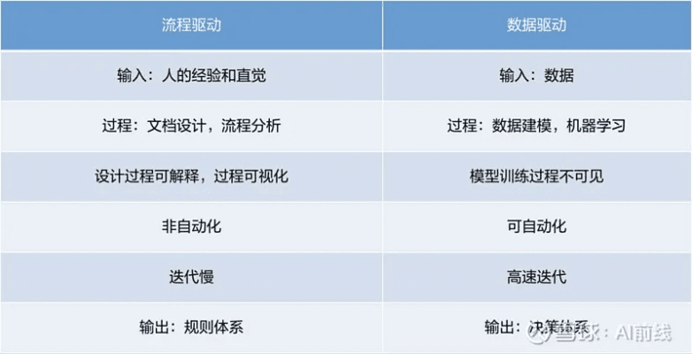 86版本百花,数据设计驱动策略演进简史