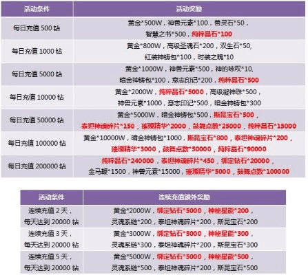 手机怎么充值激活码和神曲手机单机版,灵活性计划实施|安卓版_v8.919