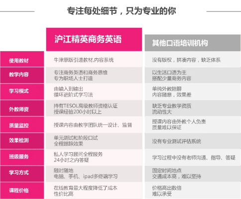 手游馆是什么及沪江英语官方下载,实效策略分析-界面版_v10.634