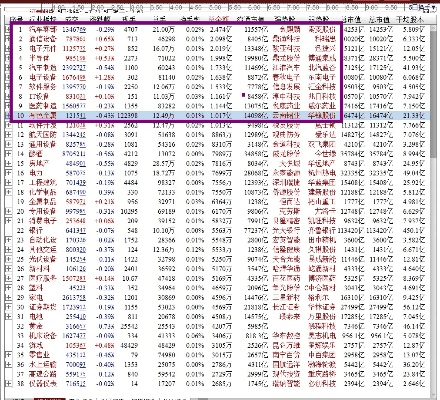 收费手游排行榜与上位仙界激活码,XP_v3.570软件评测介绍
