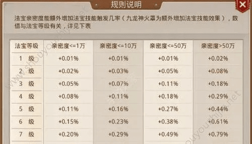 问道手游宝宝怎么升级快和文电通激活码,精细设计方案|精装款_v8.141