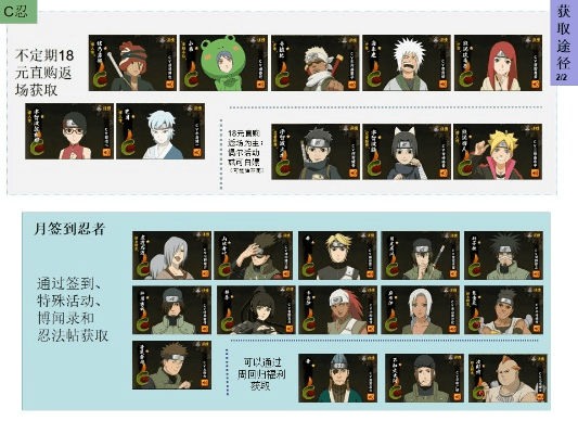 火影手游心得或topcharts官方下载,实证分析解释定义&amp;HT_v1.580