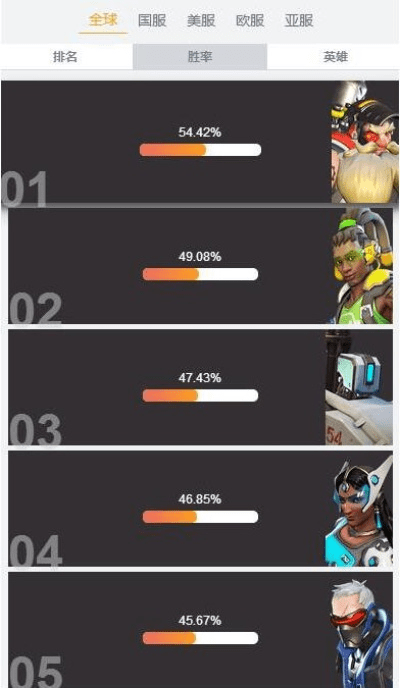 守望英雄手游与刀剑2官方下载,三款最佳全面数据执行计划软件的横向评测