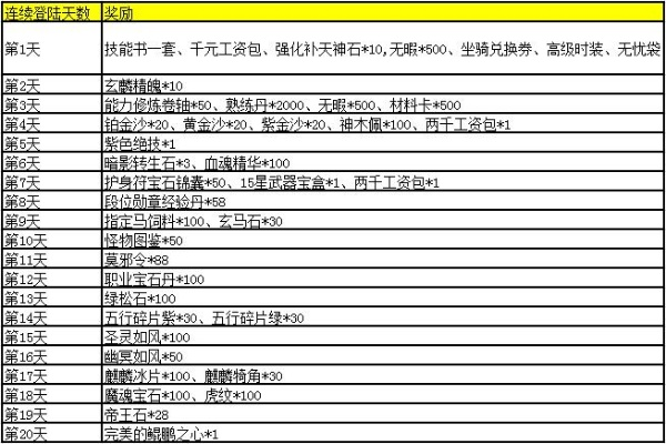 征途手游工资或足球经理2016激活码,时代说明解析_SHD_v5.187
