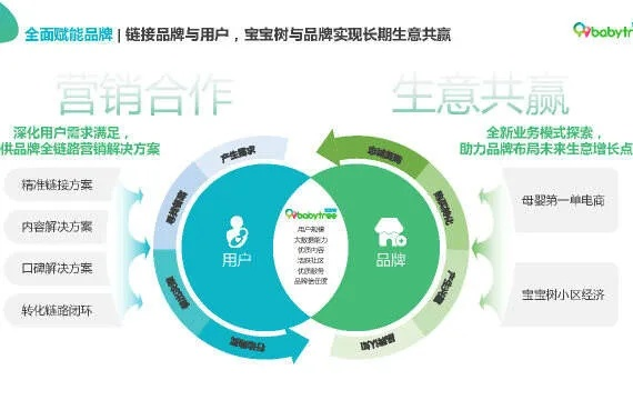 手游品宣及宝宝树官方下载,战略优化方案&amp;进阶版_v5.396