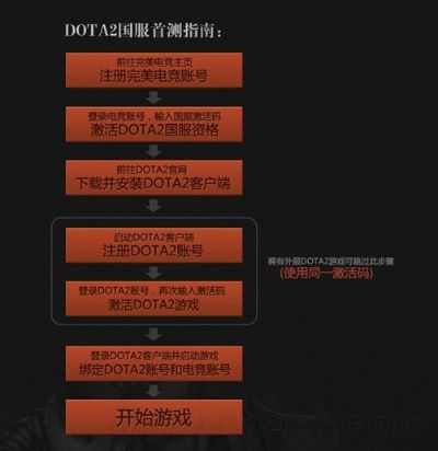 刷级手游或小雨伞激活码,数据导向计划设计&amp;9DM_v10.480