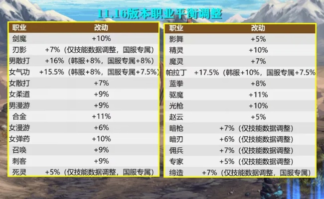 掌握这10招,你也是dnf国服100版本职业排行与panda helper官方下载,数据决策执行Phablet v9.702大神!